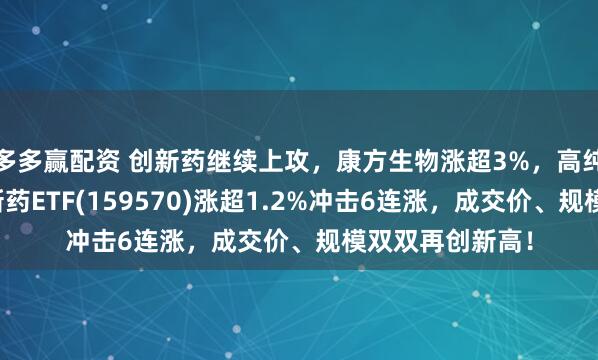 多多赢配资 创新药继续上攻，康方生物涨超3%，高纯度的港股通创新药ETF(159570)涨超1.2%冲击6连涨，成交价、规模双双再创新高！